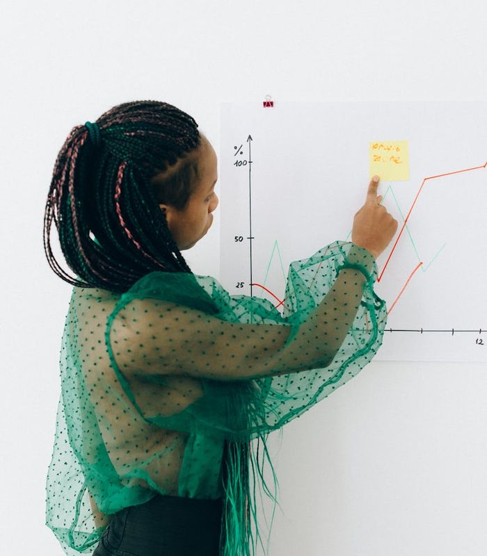 Restaurant financial modeling and business plan development